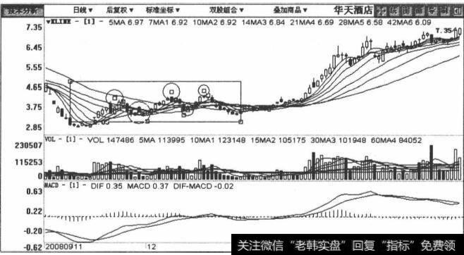 000428华天酒店包括2008年10月8日至2009年3月31日在内的日K线图