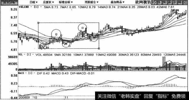 600403欣网视讯包括2008年9月26日至2009年2月23日在内的日K线图