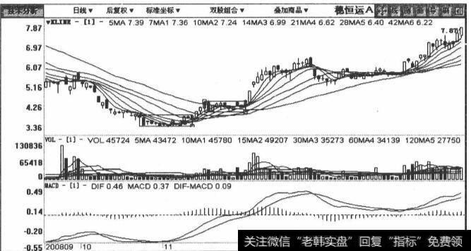 000531穗恒运A包括2008年9月4日至2009年2月25日在内的日K线图