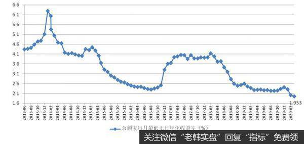 从这六点可以看出，疫情加快了第四次工业革命的进度