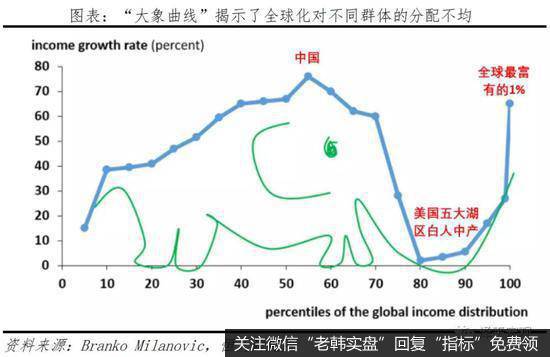 任泽平<a href='/caijunyi/290233.html'>股市</a>最新相关消息：从美国大选看社会撕裂和中美关系1