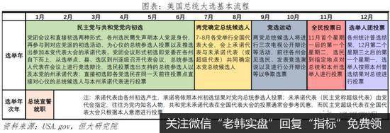 任泽平股市最新相关消息：从美国大选看社会撕裂和中美关系2