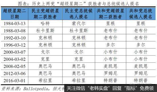 任泽平股市最新相关消息：从美国大选看社会撕裂和中美关系3