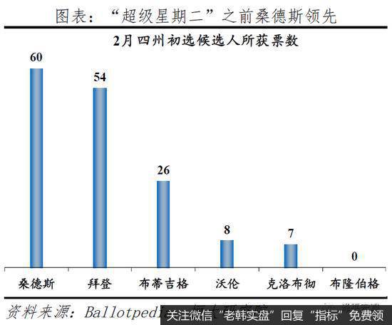 任泽平股市最新相关消息：从美国大选看社会撕裂和中美关系5