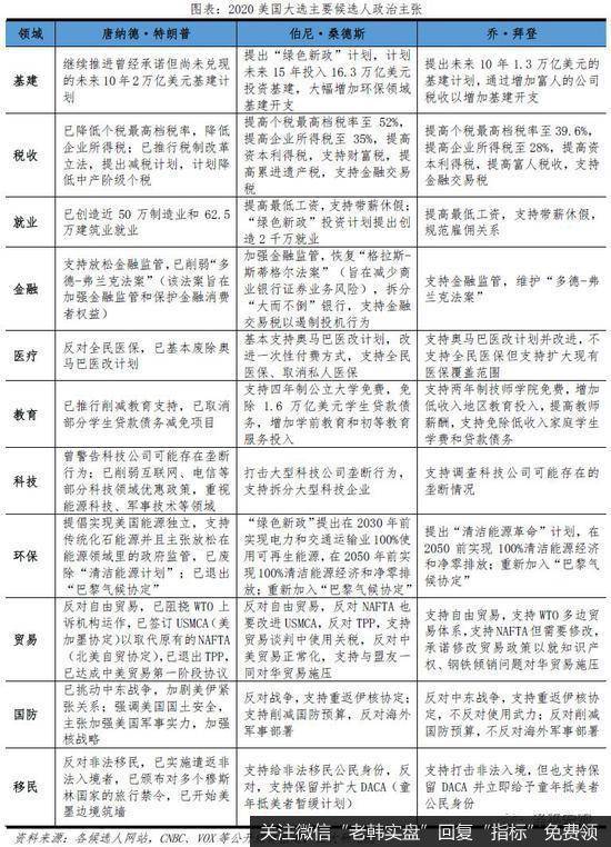 任泽平股市最新相关消息：从美国大选看社会撕裂和中美关系6