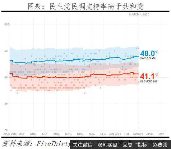 任泽平股市最新相关消息：从美国大选看社会撕裂和中美关系7