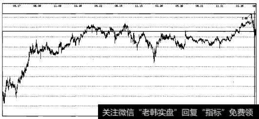 实战操盘十