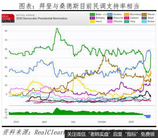 任泽平股市最新相关消息：从美国大选看社会撕裂和中美关系8