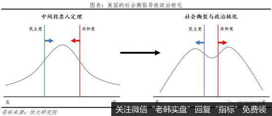 任泽平股市最新相关消息：从美国大选看社会撕裂和中美关系9