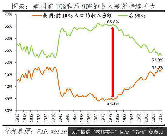 任泽平股市最新相关消息：从美国大选看社会撕裂和中美关系10