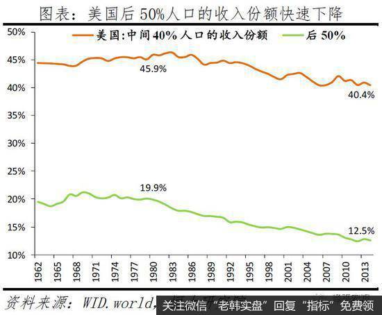 任泽平股市最新相关消息：从美国大选看社会撕裂和中美关系11