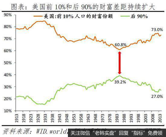 任泽平股市最新相关消息：从美国大选看社会撕裂和中美关系12