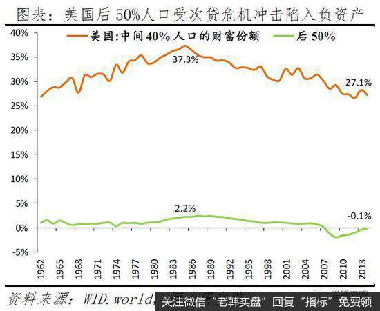 任泽平股市最新相关消息：从美国大选看社会撕裂和中美关系13