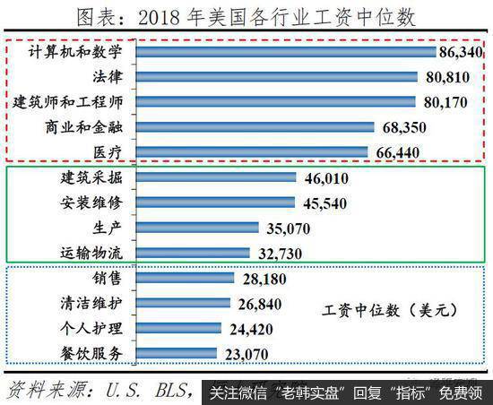 任泽平股市最新相关消息：从美国大选看社会撕裂和中美关系16