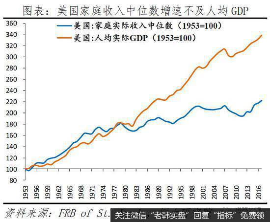 任泽平股市最新相关消息：从美国大选看社会撕裂和中美关系19