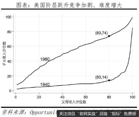 任泽平股市最新相关消息：从美国大选看社会撕裂和中美关系23