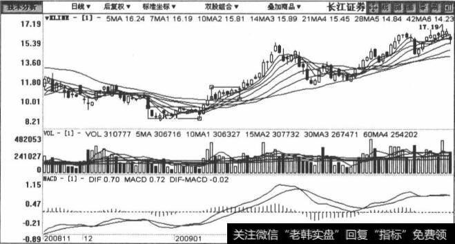 000783<a href='/pankouxuanji/256085.html'>长江证券</a>包括2008年11月20日至2009年3月31日在内的日K线图