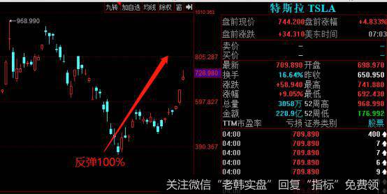 为何A股走牛这么难？