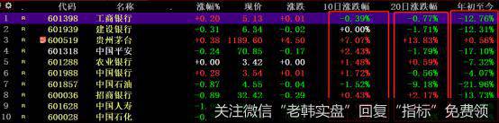 降息都不涨！