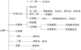 4天暴涨21%！口罩影响这个化工品价格 <em>概念股</em>火速解析 4股最正宗