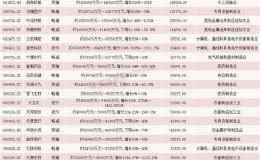 一季度业绩预告收官 152家公司预计倍增 这6大行业是预喜密集地