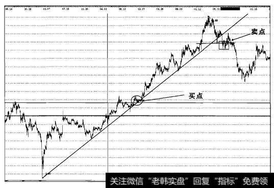 实战操盘十三