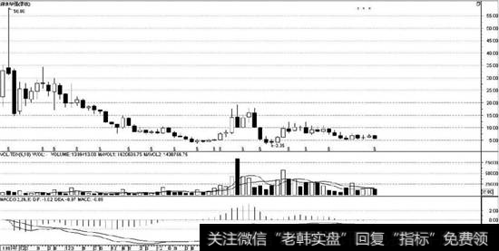 深圳华强-000062