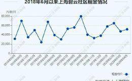 上海2000万元豪宅排队“抢” 深圳4000万级公寓“秒光”！谁在买？