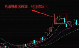 股票知识｜K线塔形顶形态的操作策略和K线塔形顶形态的实战案例分析
