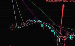 股票知识入门｜利用K线启明星形态把握股票价格下跌趋势中的买入点！