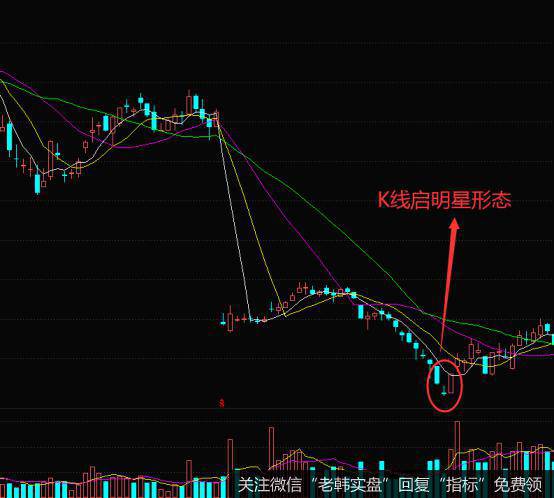 K线启明星形态的实战案例