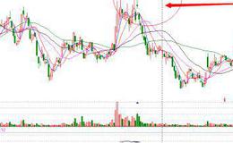 股票入门知识|判断股市顶部的卖出技巧——舍子线形态