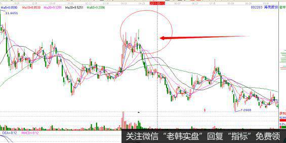 002203海量这个股份是属于<a href='/gushiyaowen/290118.html'>创业板</a>这亿<a href='/gushiyaowen/290163.html'>板块</a>还有医药行业这一板块