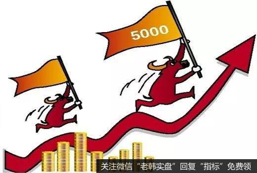 用趋势线去识别