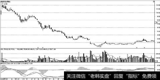 ST泰复（000409）周线