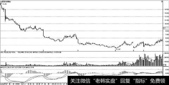 合肥百货（000417）周线