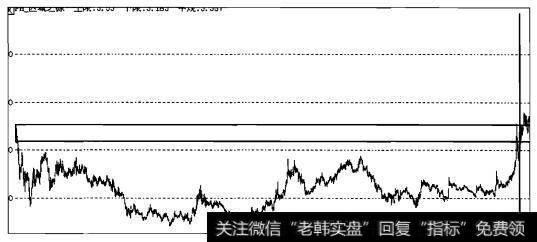 实战操盘十四