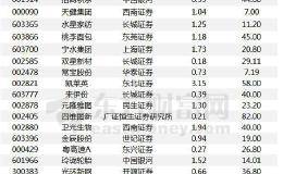 机构评级变动：龙马环卫、瀚蓝环境被调高 26家被首次覆盖