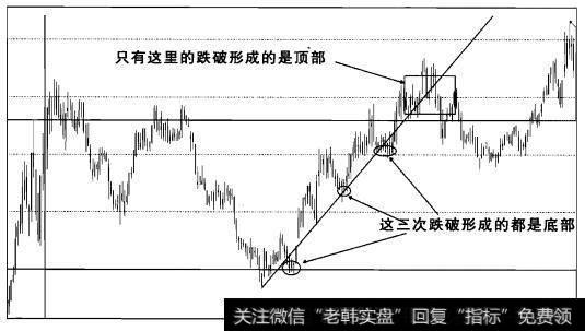 实战操盘十六