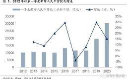 国信策略燕翔：天量信贷再现 2009会否重演