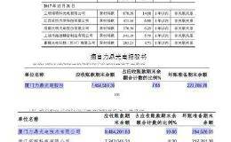 力鼎光电：财务数据“打架” 高管任职合法性存疑