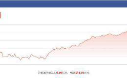 一张图片 数字货币嗨了！资金疯狂追捧 “聪明钱”又成大赢家？