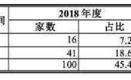 14亿卖掉的资产却花21亿买回 来看这家A股公司如何回应