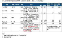 卖病毒检测试剂可月赚12亿？华大基因火了 股价盘中涨停！