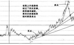 股票实战之焦作万方操盘案例