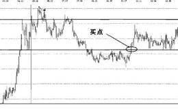 股票实战之长安汽车操盘案例