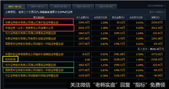 <a href='/cgjq/280185.html'>龙虎榜数据</a>