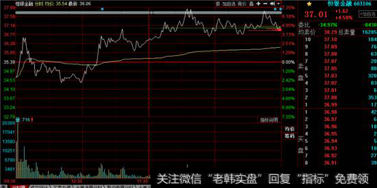 恒银金融分时走势图