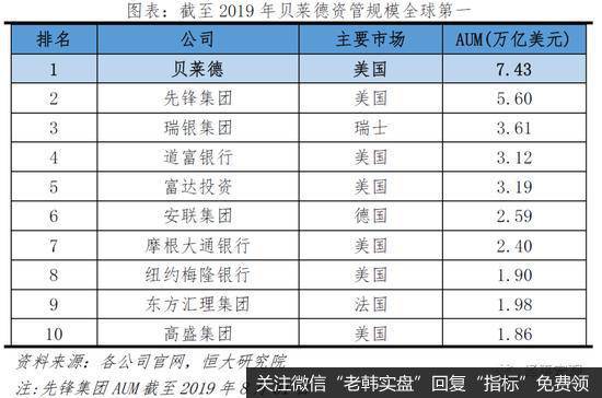 任泽平股市最新相关消息：解码贝莱德：如何掌管七万亿美元3