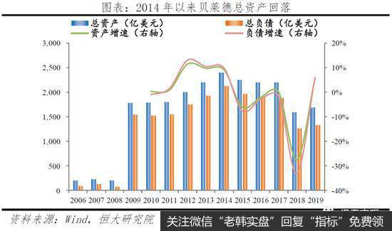 任泽平股市最新相关消息：解码贝莱德：如何掌管七万亿美元4